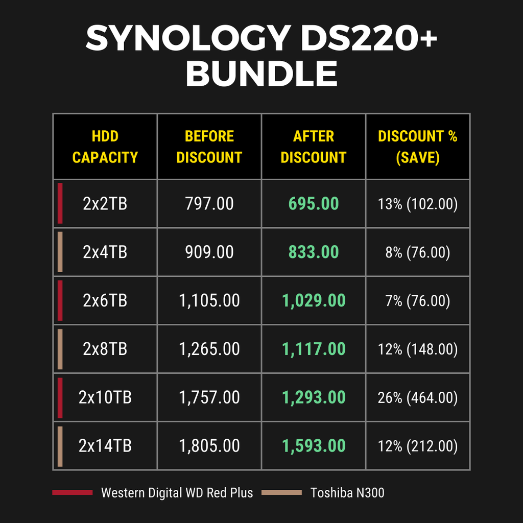 Synology DS220+ Bundle
