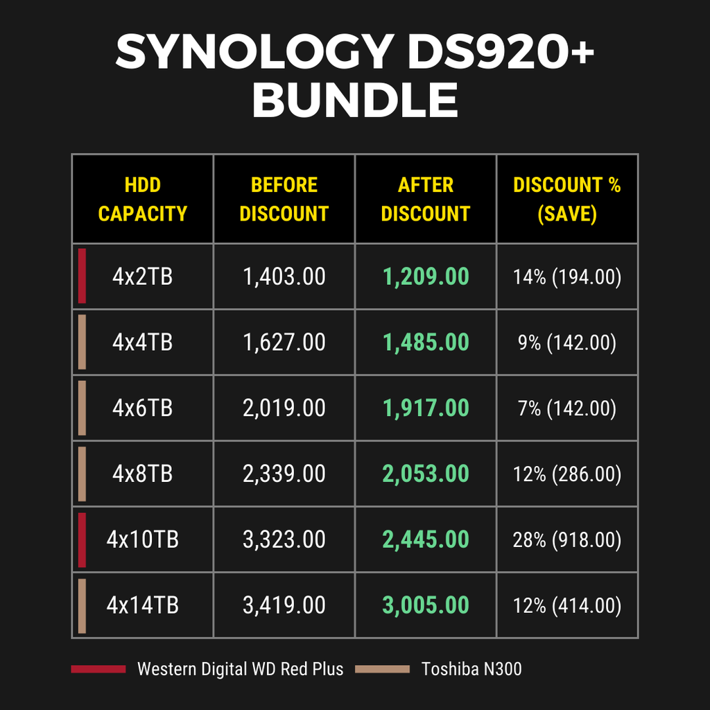 Synology DS920+ Bundle
