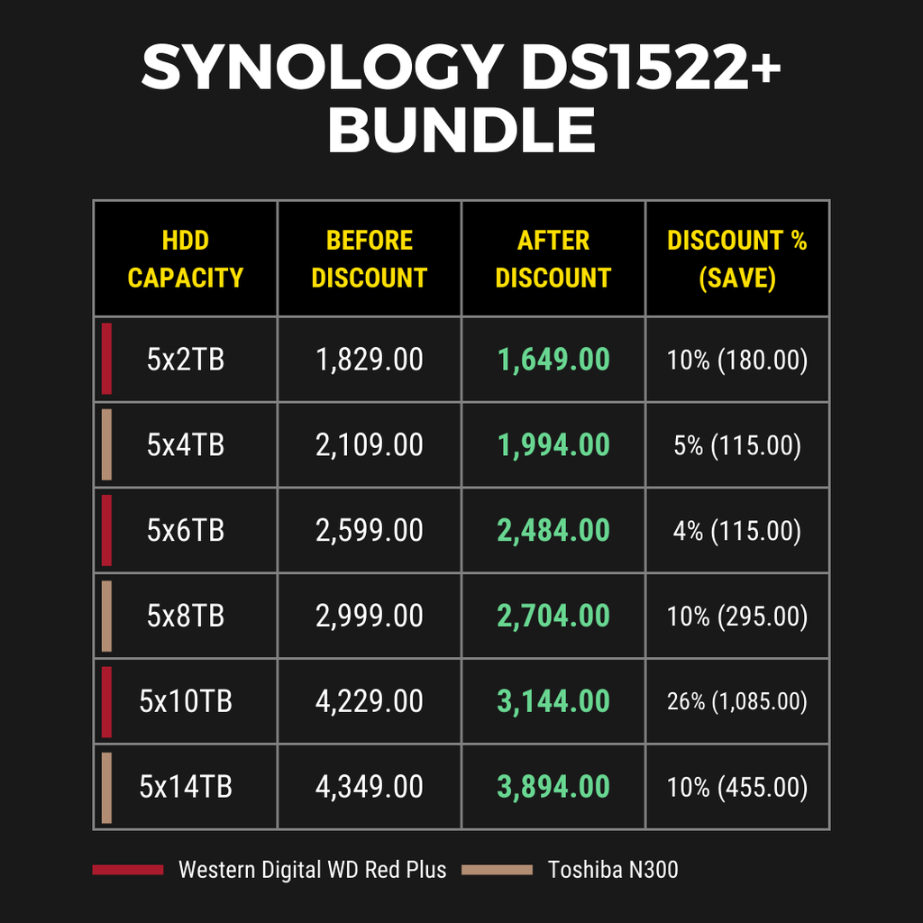 Synology DS1522+ Bundle