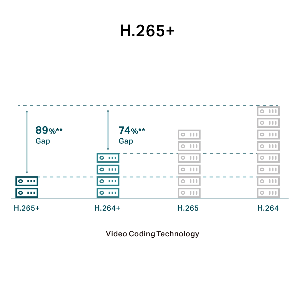 TP-Link VIGI C340I (IP Camera, 2.8mm)