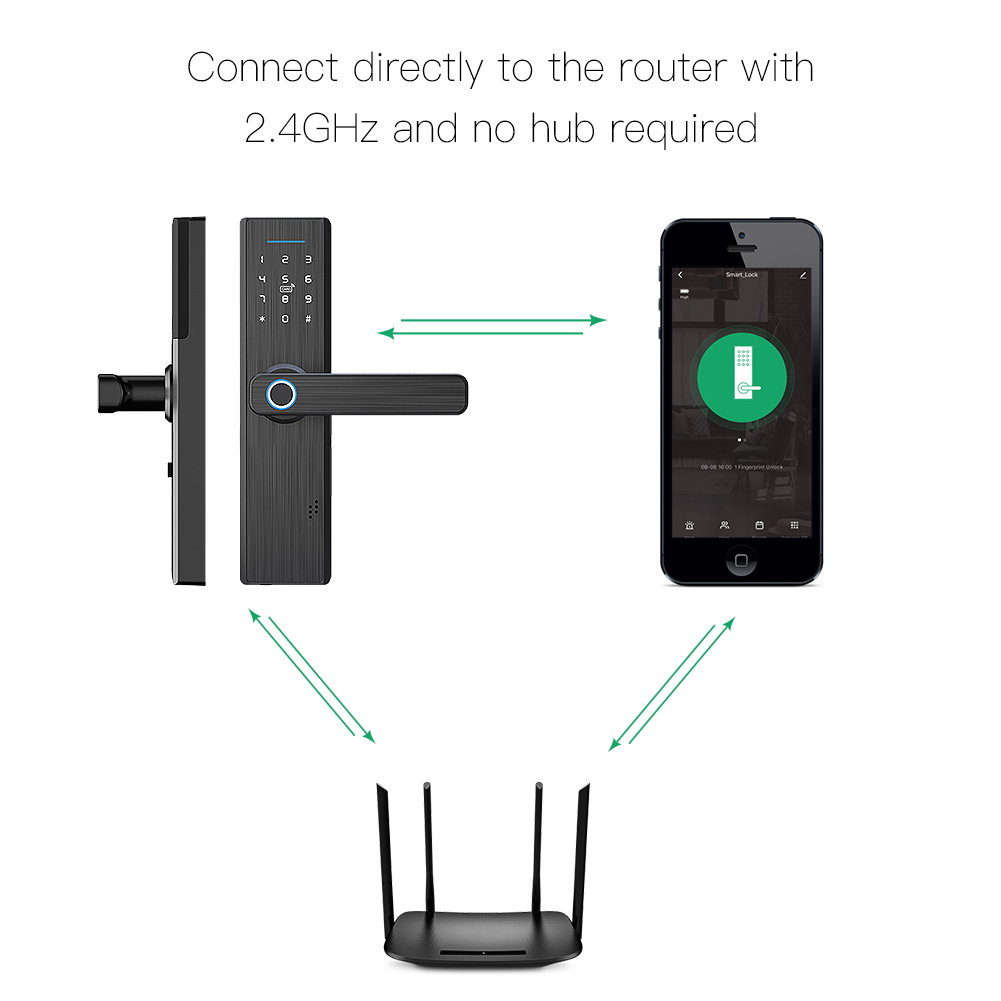 MOES Smart Door Lock X1, Wi-Fi