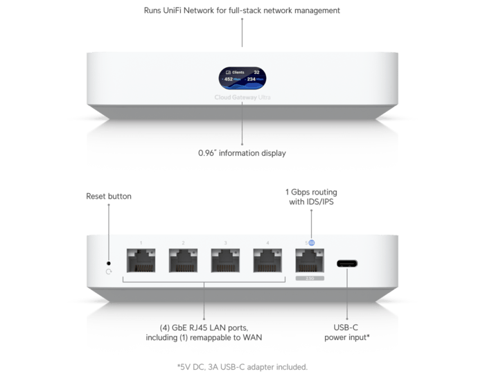 Ubiquiti Unifi Cloud Gateway Ultra